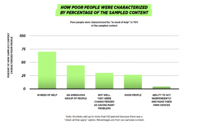 How Do We Talk About Poor People?