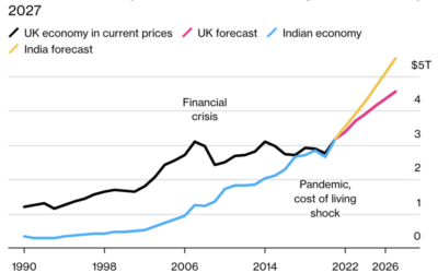 Is Britain Still Relevant? Or A Failing Empire? Yes, and Yes…