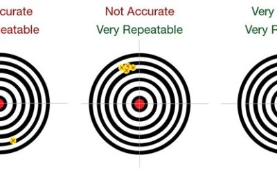 Repeating High Comms + PR Performance Under Pressure